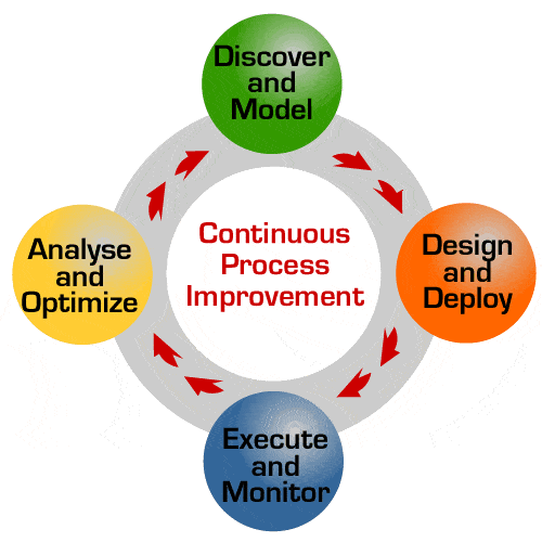 quality management systems (qms) consultants