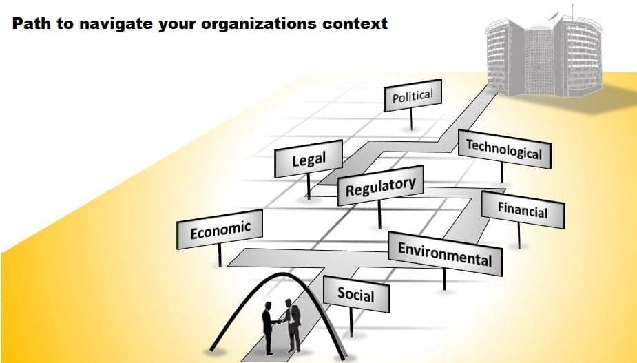 Context of the organization